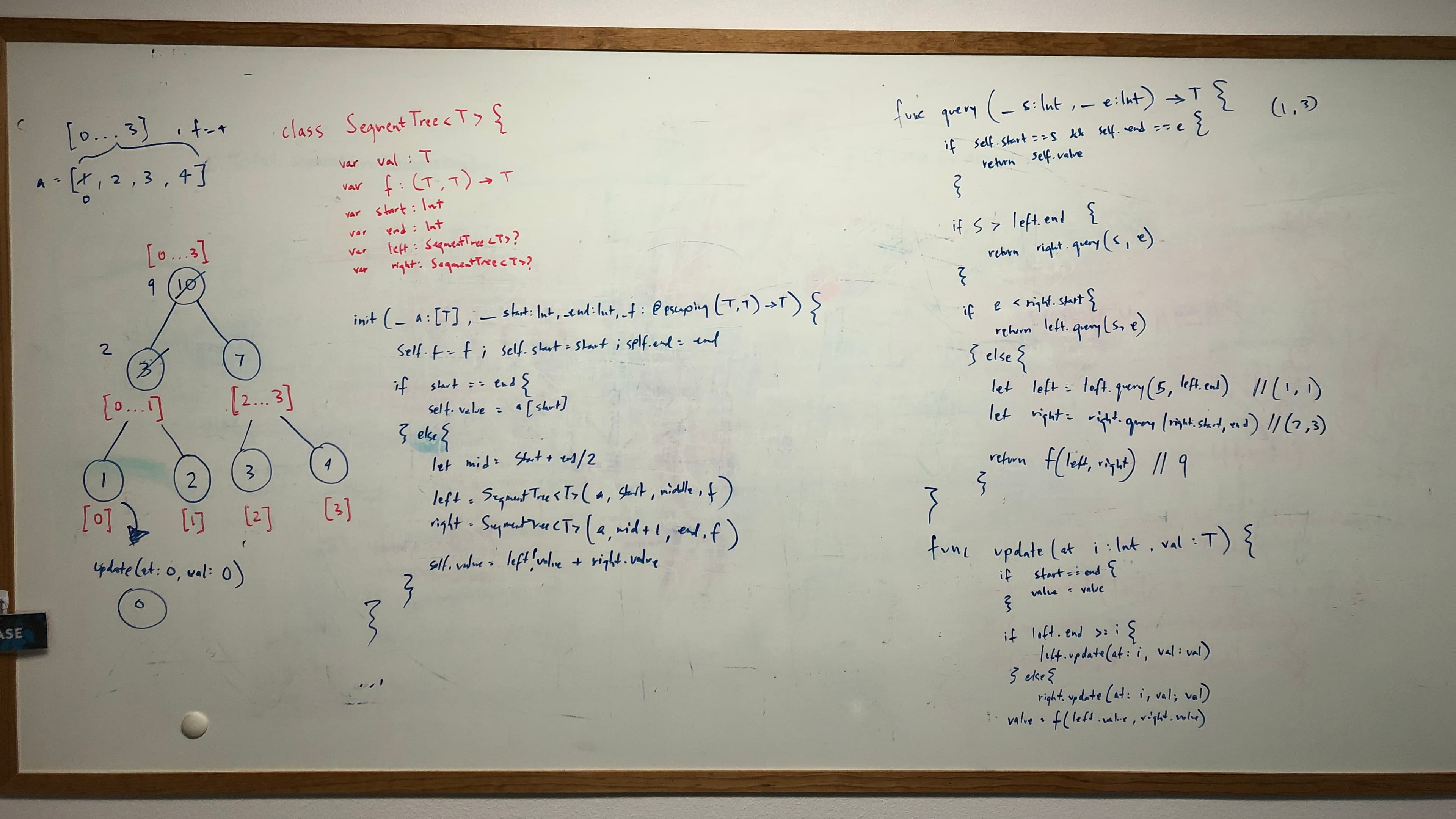 Whiteboard
Practice